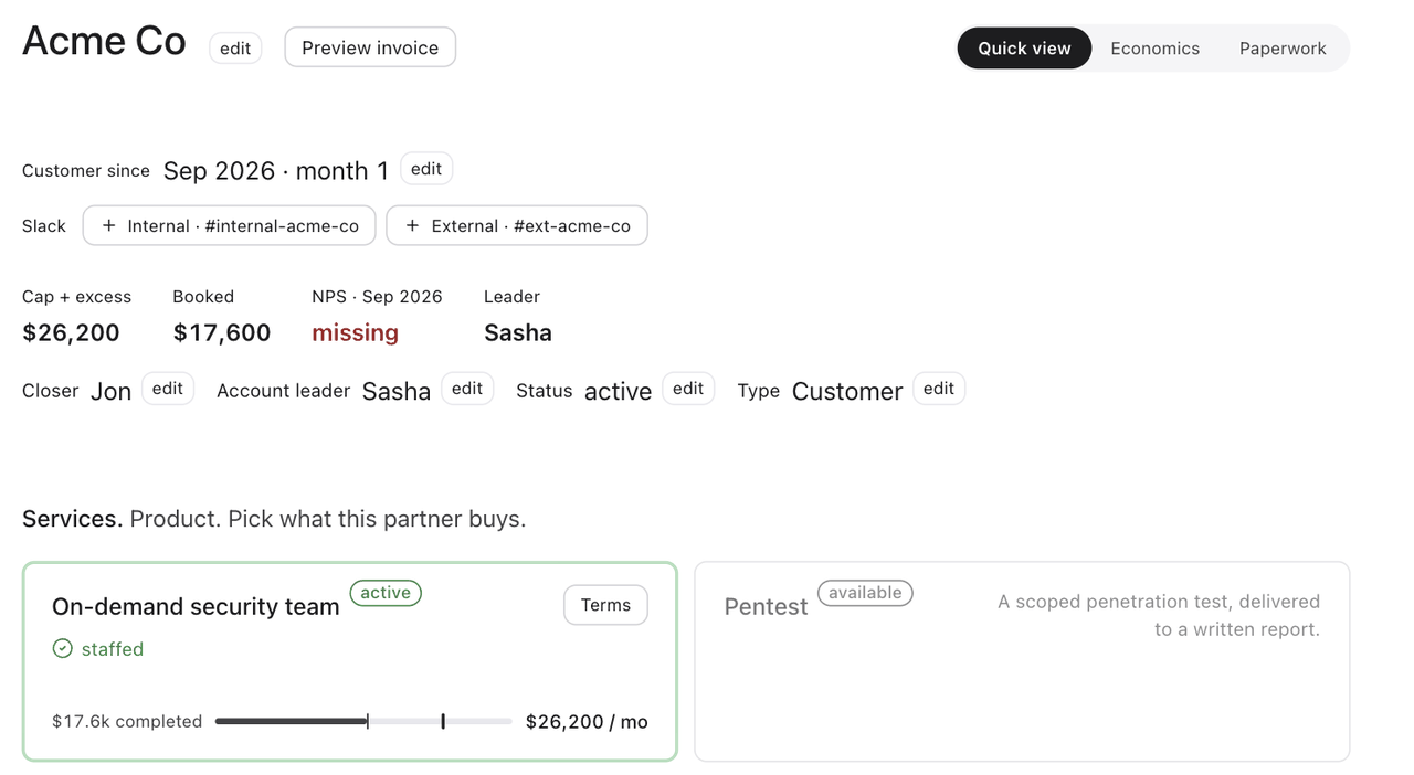 A client page on Ceed for a demo account, Acme Co: customer since September 2026, Slack channels, cap plus excess $26,200, booked $17,600, a delivery score missing for the month, leader Sasha, closer Jon, status active, type customer, and the service card On-demand security team, active and staffed, with a progress bar reading $17.6k completed of $26,200 a month.