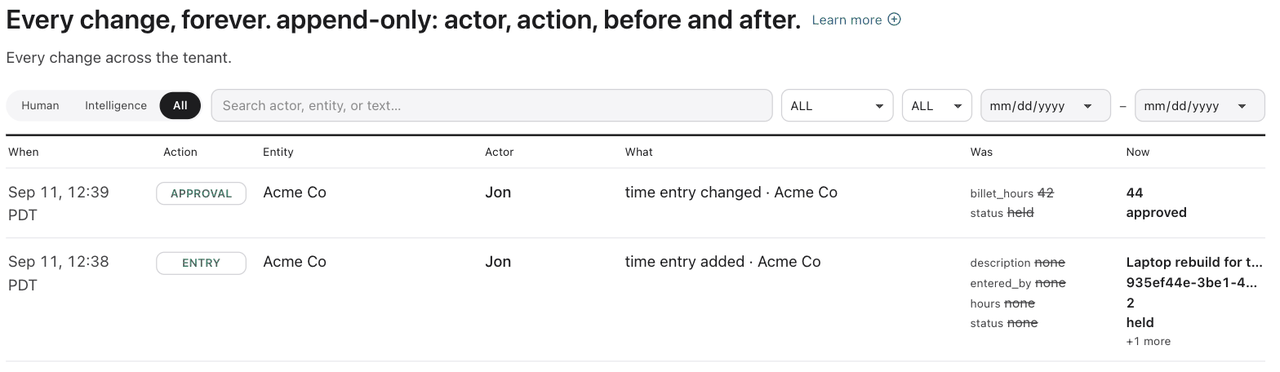 Ceed’s Activity page, headed Every change, forever, append-only: actor, action, before and after. Two rows for Acme Co by Jon: a time entry changed from 42 booked hours and held to 44 and approved, and a time entry added with its description, hours and status.